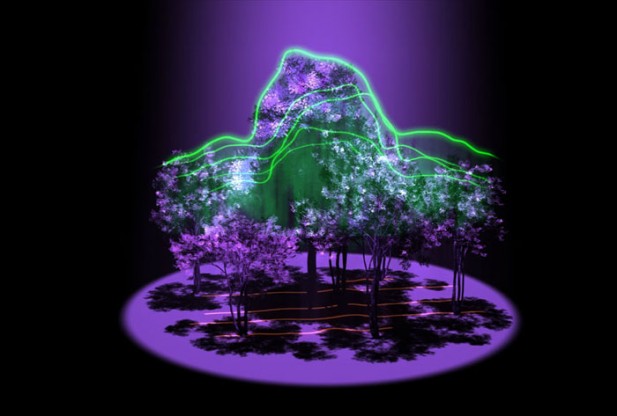 Global Ecosystem Dynamics Investigation